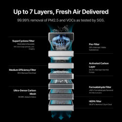 xTool SafetyPro AP2 Air Purifier