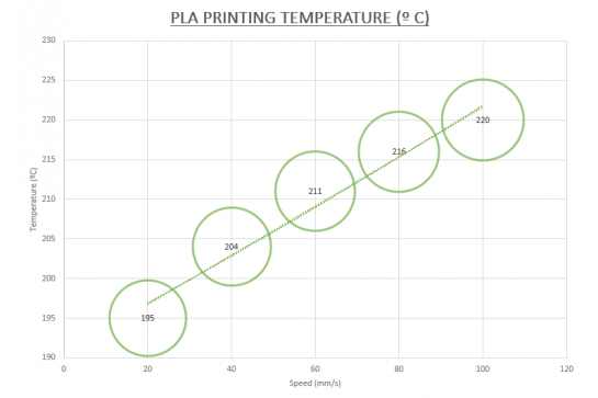 Dudas habituales sobre temperatura y velocidad de impresión de PLA y ABS  